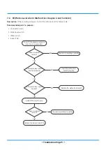 Preview for 192 page of INVENTOR U6MRS32-18 Service Manual