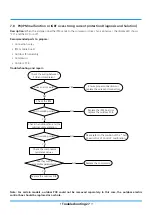 Предварительный просмотр 194 страницы INVENTOR U6MRS32-18 Service Manual