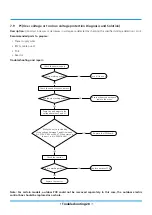 Предварительный просмотр 195 страницы INVENTOR U6MRS32-18 Service Manual