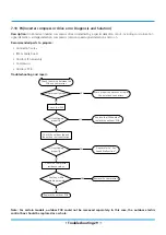 Предварительный просмотр 196 страницы INVENTOR U6MRS32-18 Service Manual