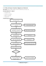 Предварительный просмотр 197 страницы INVENTOR U6MRS32-18 Service Manual