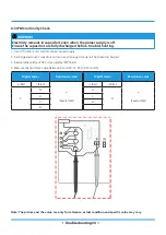 Предварительный просмотр 201 страницы INVENTOR U6MRS32-18 Service Manual