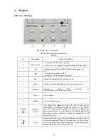 Preview for 9 page of INVENTOR V1KI-09 Owner'S Manual