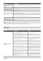 Preview for 96 page of INVENTOR V5MFI-66 User & Installation Manual