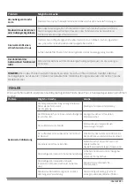 Preview for 135 page of INVENTOR V5MFI-66 User & Installation Manual