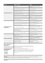 Preview for 136 page of INVENTOR V5MFI-66 User & Installation Manual