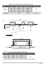 Preview for 15 page of INVENTOR V7CI-24WiFiR/U7RS-24 Installation Manual