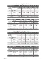 Preview for 30 page of INVENTOR V7CI-24WiFiR/U7RS-24 Installation Manual