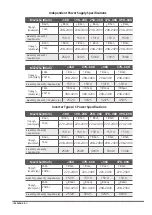 Preview for 74 page of INVENTOR V7CI-24WiFiR/U7RS-24 Installation Manual