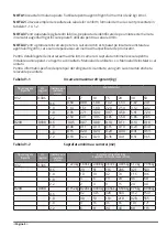 Preview for 96 page of INVENTOR V7CI-24WiFiR/U7RS-24 Installation Manual