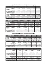 Preview for 132 page of INVENTOR V7KI-18WiFiR/U7RS-18 Installation Manual