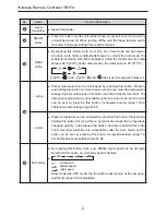 Preview for 4 page of INVENTOR YB1FA Owner'S Manual