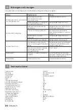 Preview for 36 page of inventum AC901B Instruction Manual