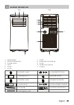 Preview for 23 page of inventum AC902B Instruction Manual