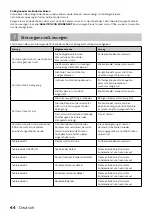 Preview for 44 page of inventum AC902B Instruction Manual