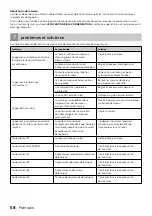 Preview for 58 page of inventum AC902B Instruction Manual