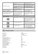 Предварительный просмотр 46 страницы inventum AC905W Instruction Manual