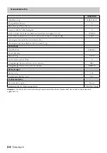 Preview for 34 page of inventum AKB6005RVS Instruction Manual