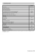 Preview for 13 page of inventum AKB6005ZWA Instruction Manual