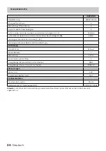 Preview for 34 page of inventum AKB6005ZWA Instruction Manual