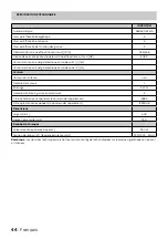 Preview for 44 page of inventum AKB6005ZWA Instruction Manual