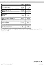 Preview for 13 page of inventum AKB9011RVS Instruction Manual