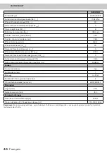 Preview for 40 page of inventum AKC9000RVS Instruction Manual