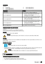 Preview for 45 page of inventum AKD6005ZWA User Manual