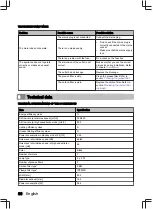 Preview for 36 page of inventum AKD9015GTZ User Manual