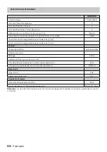 Preview for 44 page of inventum AKI6005RVS Instruction Manual