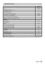 Предварительный просмотр 23 страницы inventum AKI6005ZWA Instruction Manual