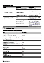 Preview for 34 page of inventum AKI6015ZWA User Manual