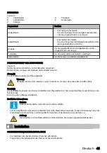 Preview for 45 page of inventum AKI6015ZWA User Manual