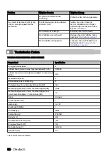 Preview for 50 page of inventum AKI6015ZWA User Manual