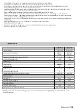 Preview for 33 page of inventum AKO6012RVS Instruction Manual