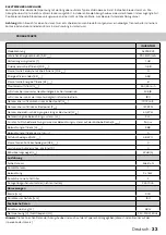 Preview for 33 page of inventum AKP90RVS Instruction Manual