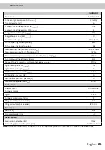 Preview for 25 page of inventum AKV6004RVS Instruction Manual