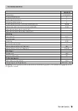 Preview for 13 page of inventum AKV6004ZWA Instruction Manual