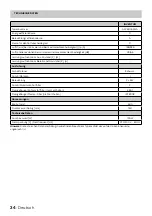 Preview for 34 page of inventum AKV6004ZWA Instruction Manual