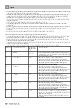 Preview for 10 page of inventum CKK500 Instruction Manual