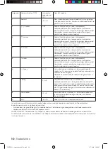 Preview for 10 page of inventum CKV501++ Instruction Manual