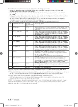 Preview for 42 page of inventum CKV501++ Instruction Manual