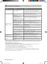 Preview for 16 page of inventum DH2600 Instruction Manual