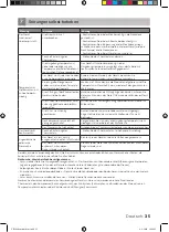 Preview for 35 page of inventum DH2600 Instruction Manual