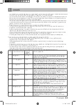 Preview for 43 page of inventum DH2600 Instruction Manual