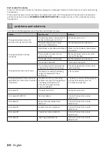 Preview for 30 page of inventum DRS7000AC Instruction Manual