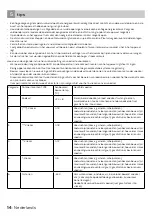 Preview for 14 page of inventum EDK142A++ Instruction Manual