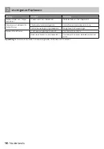 Preview for 16 page of inventum EDK142A++ Instruction Manual