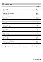 Preview for 17 page of inventum EDK142A++ Instruction Manual