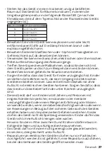 Preview for 27 page of inventum EDK142A++ Instruction Manual